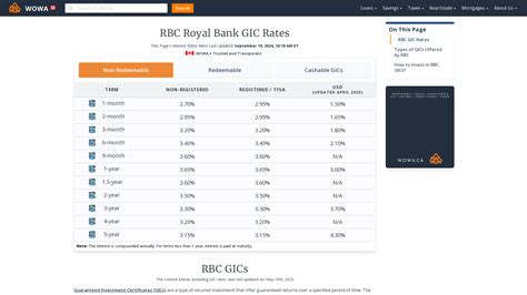 rbc online banking gic rates.